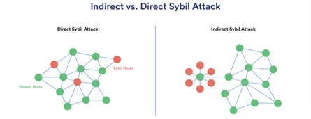 Image accompanying What makes Blockchain secure?